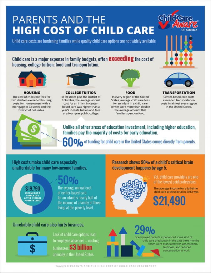 Child-Care-Costs-Graphic1-675x874
